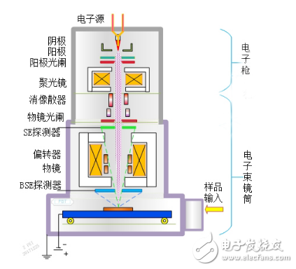 新一代物鏡成就國(guó)產(chǎn)高速掃描電鏡