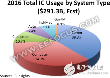 45億購(gòu)入Mentor Graphics，西門子顯然不只為汽車業(yè)務(wù)