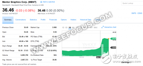 45億購(gòu)入Mentor Graphics，西門子顯然不只為汽車業(yè)務(wù)
