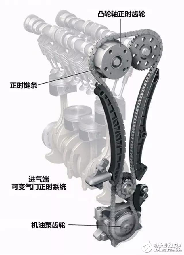 發(fā)動(dòng)機(jī)里頭高大上的技術(shù)，你都懂是什么意思了嗎？