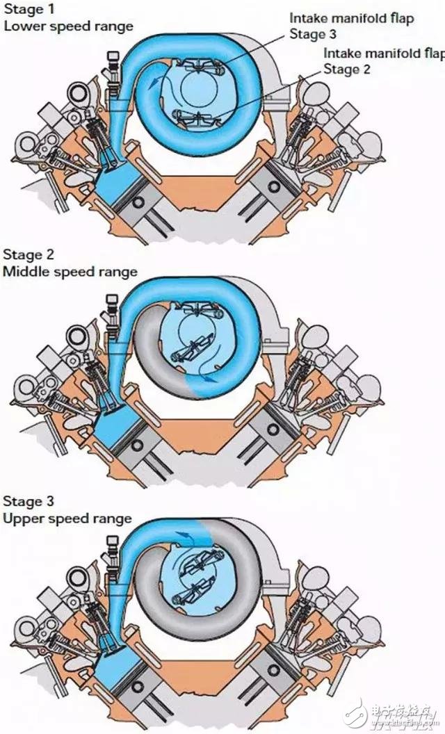 發(fā)動(dòng)機(jī)里頭高大上的技術(shù)，你都懂是什么意思了嗎？