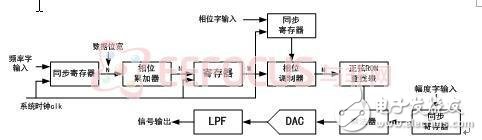 最新綜合分析儀暨獨(dú)立信號源系統(tǒng)解決方案