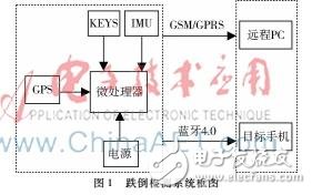 以單片機為主控、MPU6050為原始信號采集的老年人防摔系統(tǒng)設(shè)計