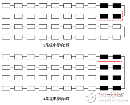 光伏逆變器MPPT選擇如何影響發(fā)電量？