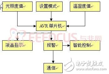 系統(tǒng)軟件架構(gòu)