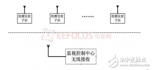 系統(tǒng)硬件結(jié)構(gòu)框圖