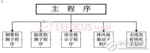系統(tǒng)軟件架構(gòu)