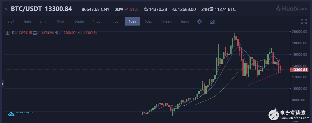 薛蠻子提醒虛擬幣玩家等待機會，經(jīng)緯邵亦波稱ICO不會取代VC，獲徐小平點贊