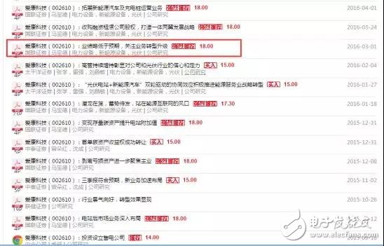 A股“戲精”愛康科技：蹭熱點玩套路上癮，搞區(qū)塊鏈比做業(yè)績還不靠譜