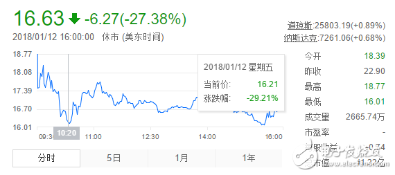 迅雷被點名、游久游戲回應(yīng)詢問函……區(qū)塊鏈?zhǔn)袌隹駳g之下監(jiān)管愈發(fā)謹(jǐn)慎
