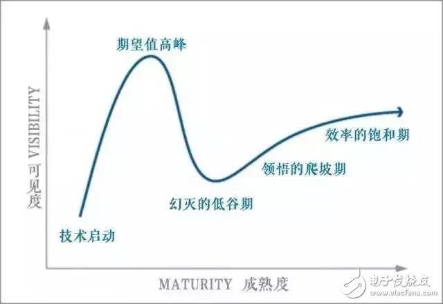 大佬看區(qū)塊鏈與虛擬貨幣：吳曉波認(rèn)為是投資笑話，徐小平卻要擁抱技術(shù)革命