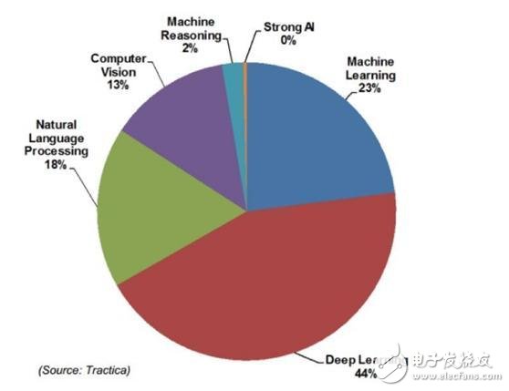 機(jī)器學(xué)習(xí)、數(shù)據(jù)科學(xué)、人工智能、深度學(xué)習(xí)和統(tǒng)計(jì)學(xué)之間的區(qū)別