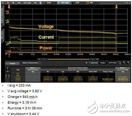 智能手機(jī)的耗電特征及耗電量測(cè)試的兩種方法解析