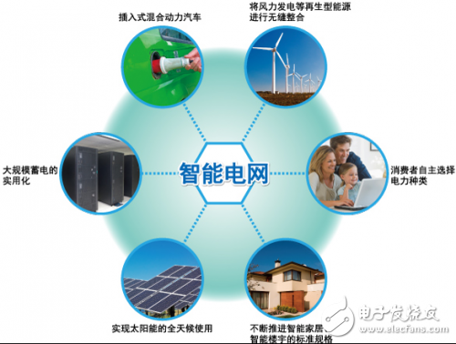 如何快速打造一款超低功耗智能電表！