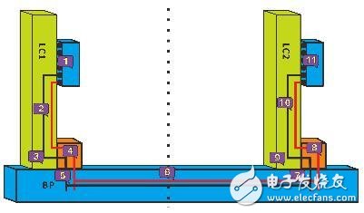 使用芯禾Expert系列軟件實(shí)現(xiàn)高速鏈路仿真
