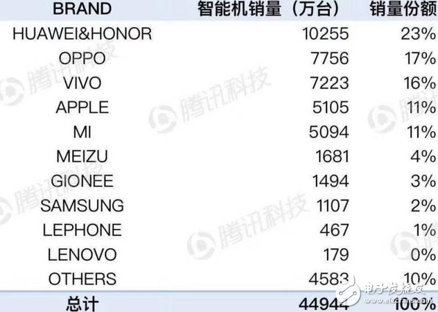 中興遺忘了國內(nèi)市場，國內(nèi)消費者遺忘了中興