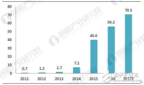2018年中國新能源汽車電機及控制器行業(yè)發(fā)展現(xiàn)狀及前景分析 