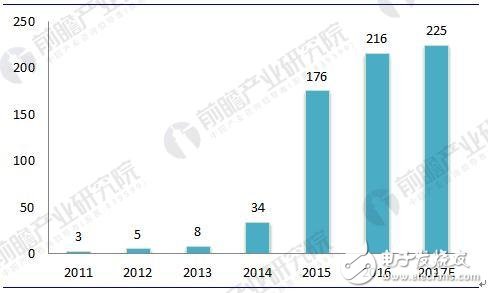 2018年中國新能源汽車電機及控制器行業(yè)發(fā)展現(xiàn)狀及前景分析 