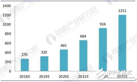 2018年中國新能源汽車電機及控制器行業(yè)發(fā)展現(xiàn)狀及前景分析 