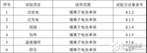工信部：車用鋰電池新國(guó)標(biāo)出臺(tái)，助推新能源汽車產(chǎn)業(yè)規(guī)范化發(fā)展