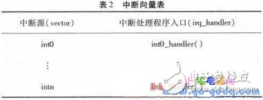 基于ARM處理器的異常處理分析