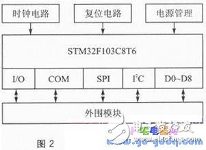 ARM與GPRS技術(shù)的家居實時安防系統(tǒng)解析