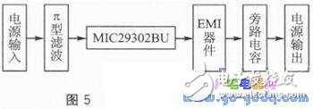ARM與GPRS技術(shù)的家居實(shí)時(shí)安防系統(tǒng)解析