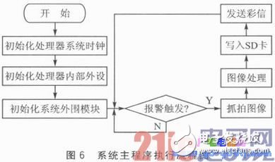 ARM與GPRS技術(shù)的家居實(shí)時(shí)安防系統(tǒng)解析
