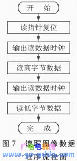 ARM與GPRS技術(shù)的家居實(shí)時(shí)安防系統(tǒng)解析