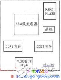 基于ARM的數(shù)字調(diào)壓控制系統(tǒng)設(shè)計(jì)詳解