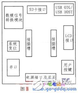 基于ARM的數(shù)字調(diào)壓控制系統(tǒng)設(shè)計(jì)詳解