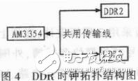 基于ARM的數(shù)字調(diào)壓控制系統(tǒng)設(shè)計(jì)詳解