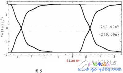 基于ARM的數(shù)字調(diào)壓控制系統(tǒng)設(shè)計(jì)詳解