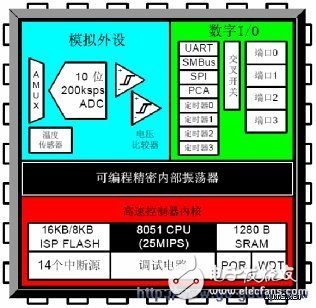 手機(jī)閃信和計(jì)步器起到了什么作用？對(duì)MCU有何需求？