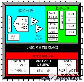 手機(jī)閃信和計(jì)步器起到了什么作用？對(duì)MCU有何需求？