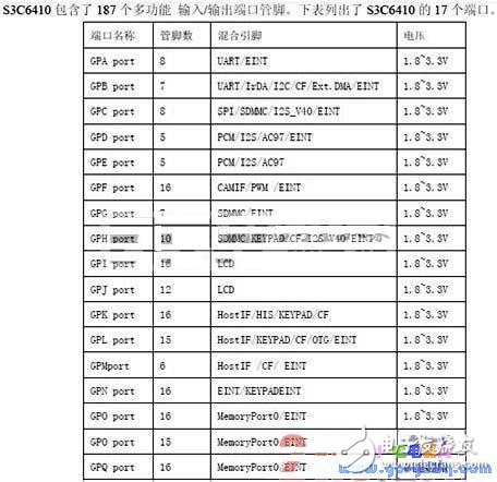 初學者如何玩轉(zhuǎn)ARM，舉一反三