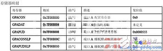 初學者如何玩轉(zhuǎn)ARM，舉一反三