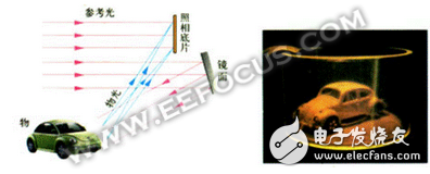 從全息影像簡(jiǎn)史講起，手機(jī)與AR誰(shuí)才是全息投影大趨勢(shì)