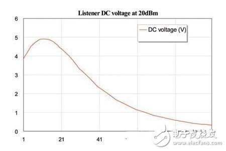 NFC天線設(shè)計中怎樣應(yīng)用AXIEM進(jìn)行電磁仿真