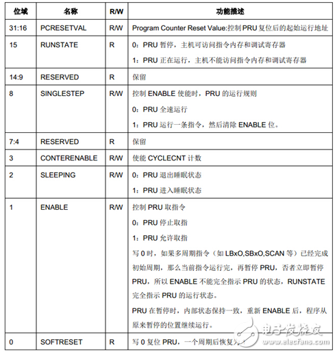 PRU處理器架構(gòu)介紹 （開發(fā)，調(diào)試方法）
