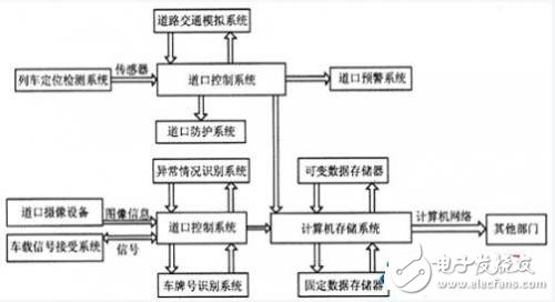研祥MEC整機在鐵路平交道口自動預警監(jiān)控系統(tǒng)的應用
