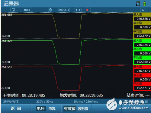 ZLG致遠(yuǎn)電子E6000率先支持暫態(tài)電能質(zhì)量新國標(biāo)