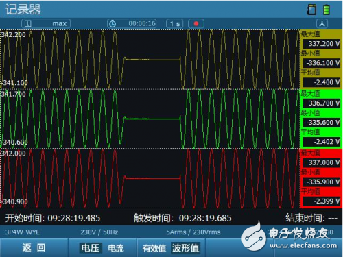 ZLG致遠(yuǎn)電子E6000率先支持暫態(tài)電能質(zhì)量新國標(biāo)
