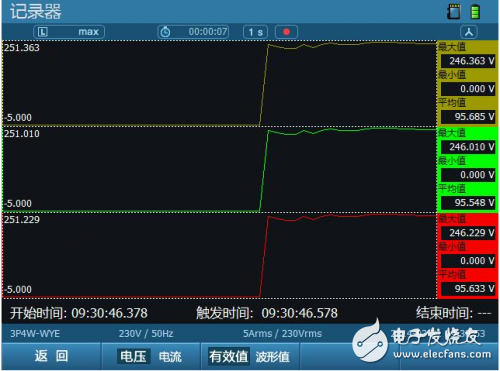 ZLG致遠(yuǎn)電子E6000率先支持暫態(tài)電能質(zhì)量新國標(biāo)