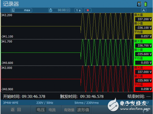 ZLG致遠(yuǎn)電子E6000率先支持暫態(tài)電能質(zhì)量新國標(biāo)