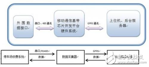 基于展訊、NXP、GainSpan、Cinterion、TI和TDK的無(wú)線通訊解決方案