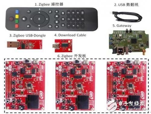 基于展訊、NXP、GainSpan、Cinterion、TI和TDK的無(wú)線通訊解決方案
