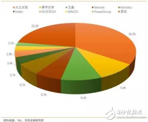 瓜分車(chē)載攝像頭/雷達(dá)巨大蛋糕