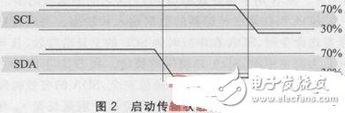 高精度溫濕度傳感器SHT2x的應(yīng)用