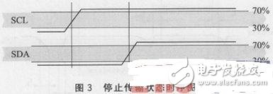 高精度溫濕度傳感器SHT2x的應(yīng)用